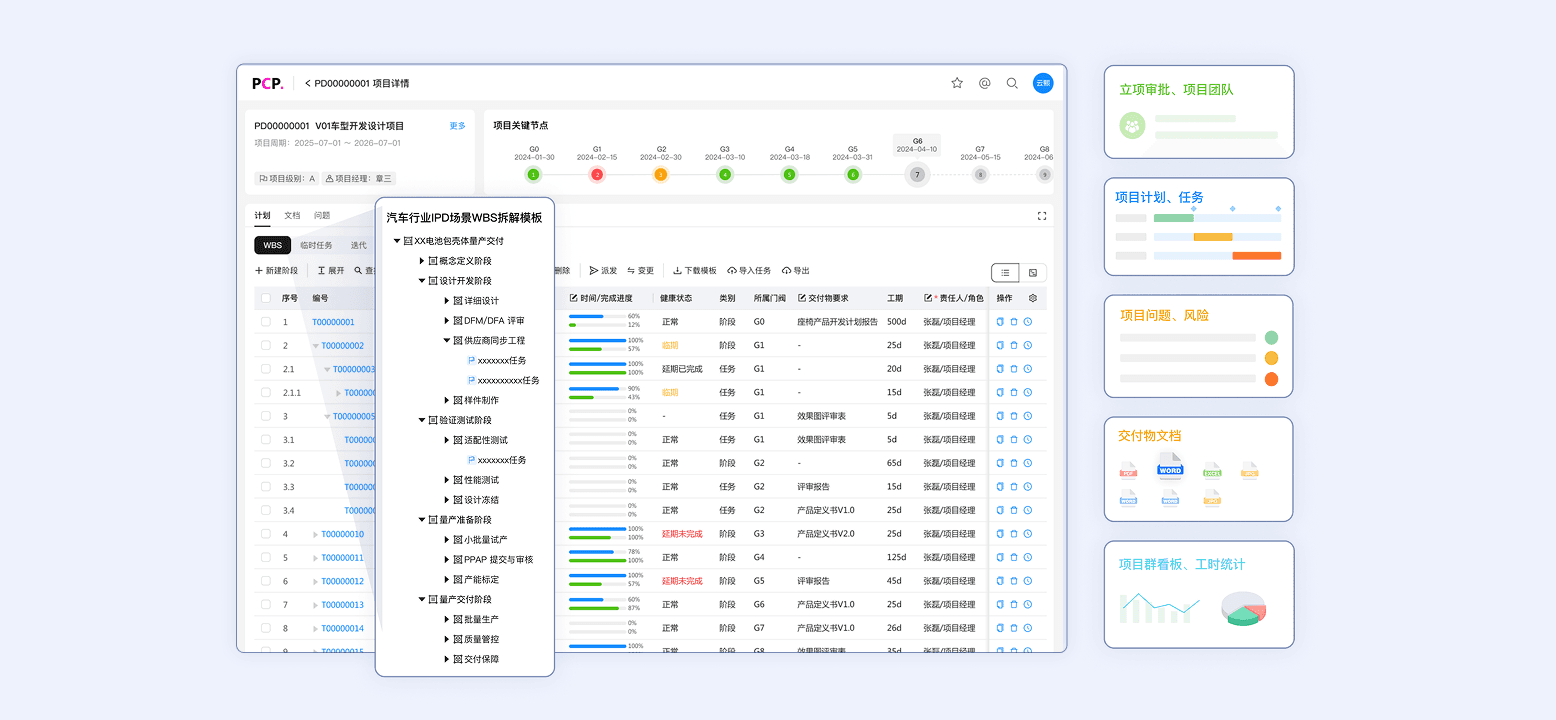 以产品数据为核心的项目管理，保障IPD高效落地